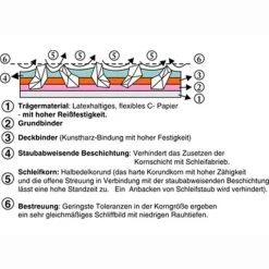 100 APP K555 15-Loch Schleifscheiben Ø150mm, Klett, P800 5 100 APP K555 15-Loch Schleifscheiben Ø150mm, Klett, P800 -Heimwerkzeuge 100 app k555 15 loch schleifscheiben o150mm klett p8003