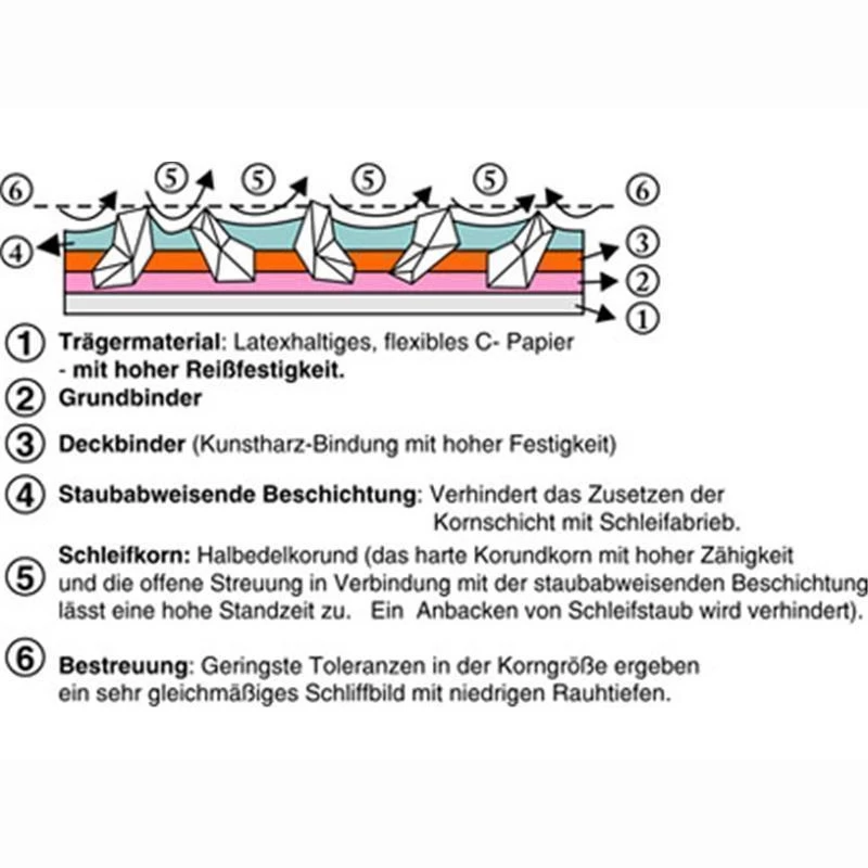 100 APP K555 15-Loch Schleifscheiben Ø150mm, Klett, P800 3 100 APP K555 15-Loch Schleifscheiben Ø150mm, Klett, P800 – Bild 3