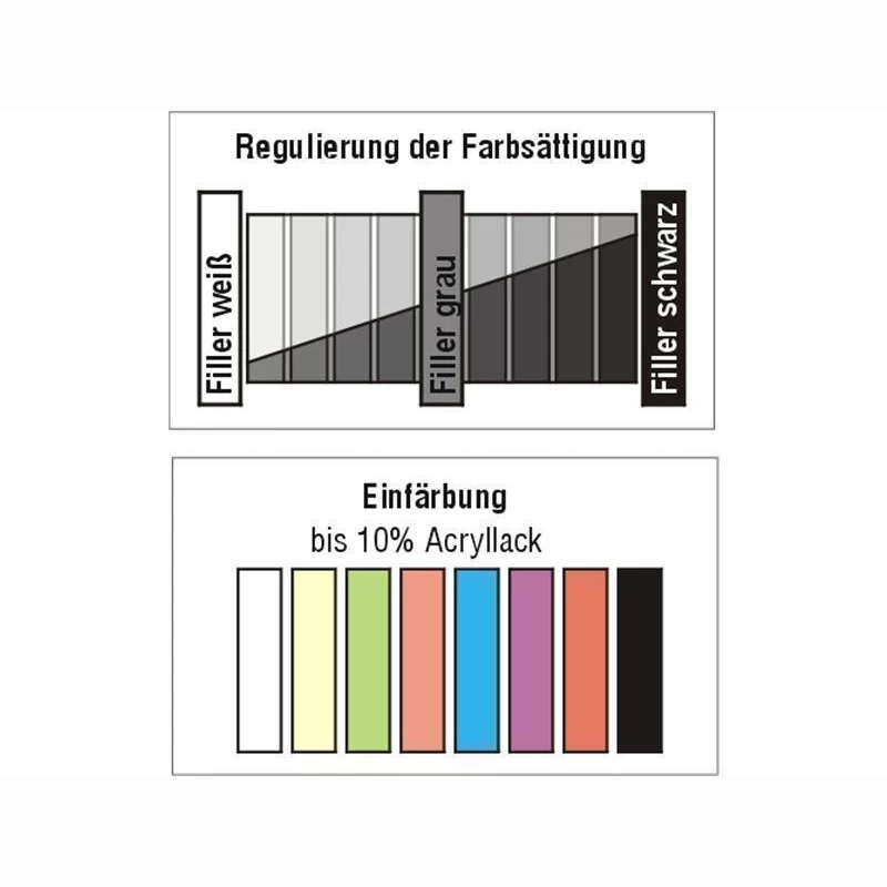 APP 2K HS Acrylfüller 5:1 Füller Schwarz, 4Ltr. 2 APP 2K HS Acrylfüller 5:1 Füller Schwarz, 4Ltr. – Bild 2
